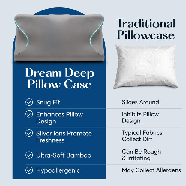 Dream Deep Silverthread Pillow Case Bundle